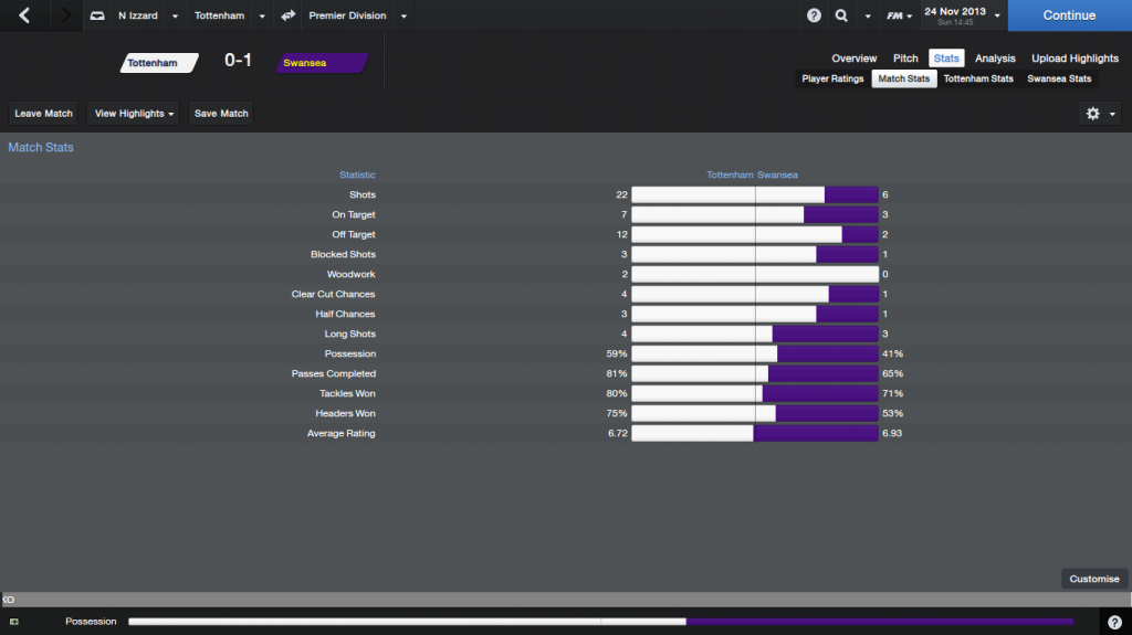 TottenhamvSwansea_StatsMatchStats_zps5d570963.png