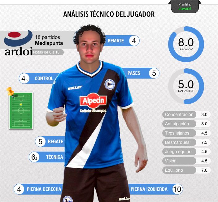 fichaje_%20juvenil_lorono_zpsuknjwei1.jp