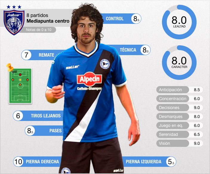 fichaje_aimar_zpscfcbb54a.jpg