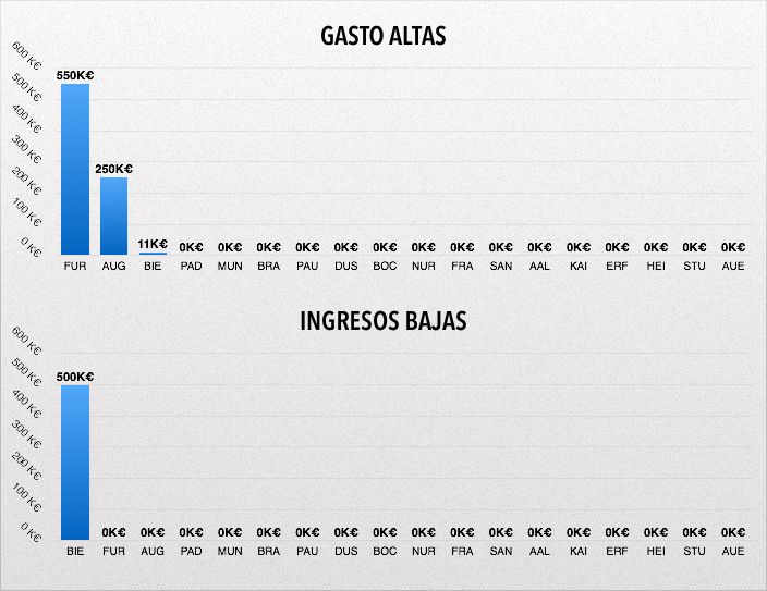 balance_3liga_zpslpevstqo.jpg
