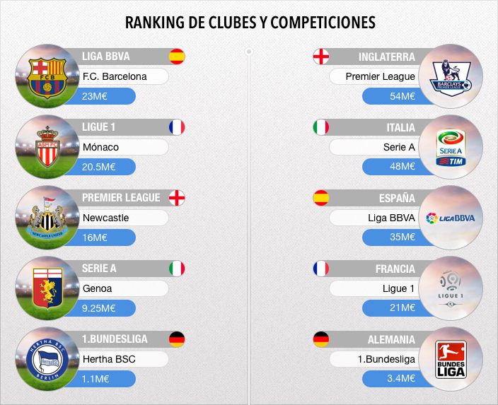 ranking_club_liga_zpsndcvmque.jpg