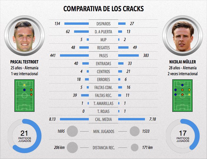 comparativa_zps67jb8gry.jpg