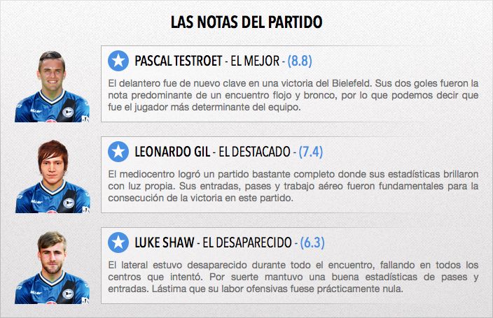 notas_partido_zpstb42dott.jpg