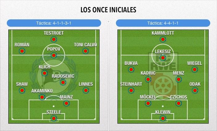 alineaciones_cronica_zpsoveg1h9f.jpg
