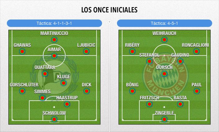 alineaciones_cronica_zps2y6ld6ic.jpg