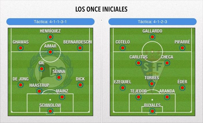 alineaciones_cronica_zpso3obobcc.jpg