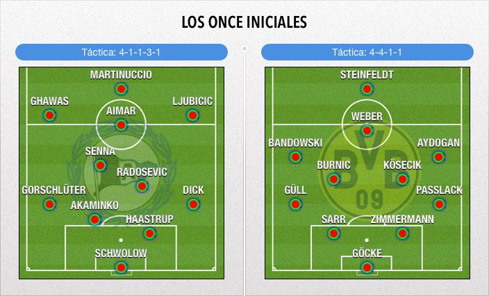 alineaciones_cronica_zpssigjcvid.jpg