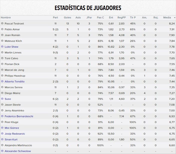 resumen_est_jug_zpsd8ybcp88.jpg