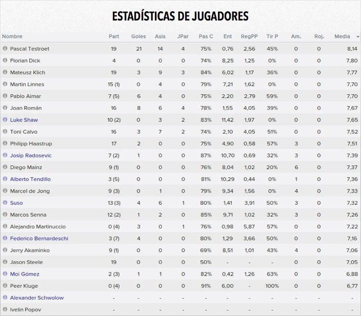 resumen_est_jug_zpsggksfyeo.jpg