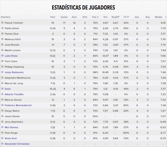 resumen_est_jug_zpsj6ksmas6.jpg