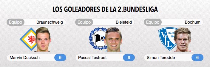 resumen_goleadores_zps8tek3ohg.jpg