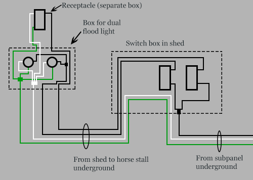 Wiring Two Sheds  Horse Stall - Electrical